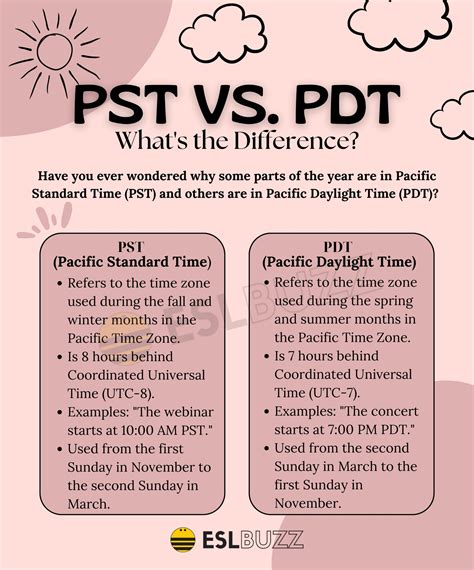 pst pdt time zone|PDT Converter .